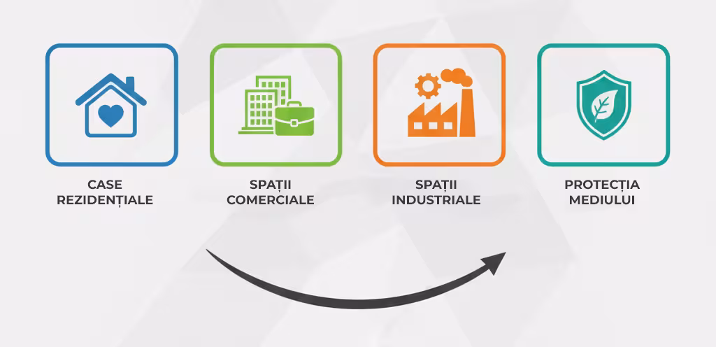 Economia circulară - 8
